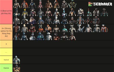 aura warframe|warframe aura tier list.